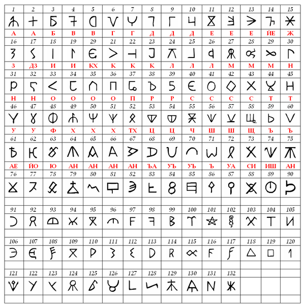 Where do runes come from?